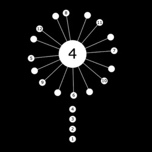 Core Ball